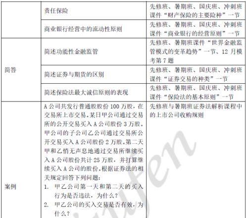 对口汽车类总分多少(对口汽车类专业考试总分及考试内容详解)