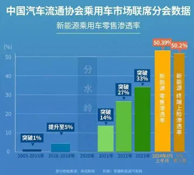 汽车燃油存量剩多少(汽车燃油存量剩余多少，影响因素与判断方法)