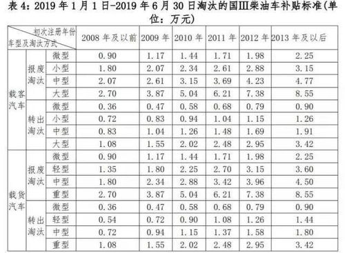 广东补贴汽车消费多少(广东补贴汽车消费深度解析) 广东补贴汽车消费多少(广东补贴汽车消费深度解析)