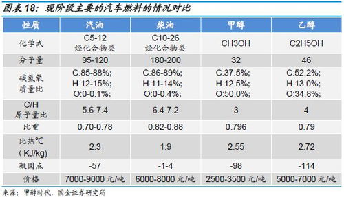 汽车甲醇纯度多少正常(汽车甲醇纯度多少正常，深入了解甲醇燃料)