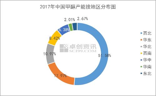 汽车甲醇纯度多少正常(汽车甲醇纯度多少正常，深入了解甲醇燃料)