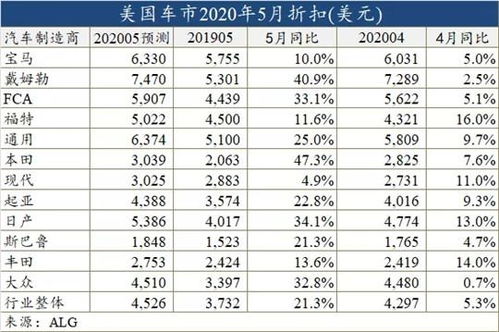 美国汽车销售总量多少(美国汽车市场的销售总量分析)