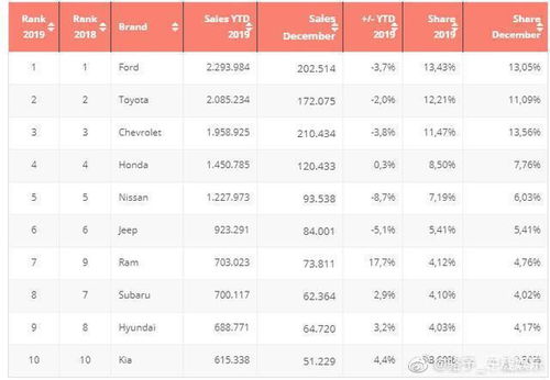 美国汽车销售总量多少(美国汽车市场的销售总量分析)