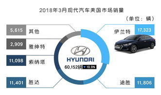 美国汽车销售总量多少(美国汽车市场的销售总量分析)