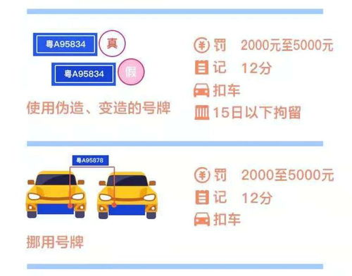 汽车违法减分罚款多少(汽车违法减分罚款多少，深度解析及应对建议)
