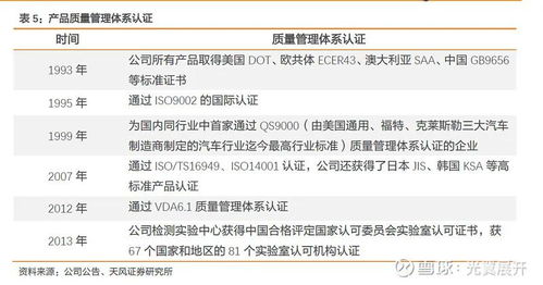 汽车玻璃定制多少(汽车玻璃定制多少，深度解析定制成本与关键因素)