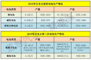 汽车电池产值多少正常(汽车电池产值多少正常，行业分析与预测)