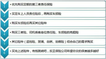 汽车保有多少种保险(汽车保险的种类及其重要性)