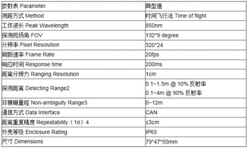 进藏汽车转速多少(进藏汽车转速多少，解析高原行驶中的转速与性能问题)