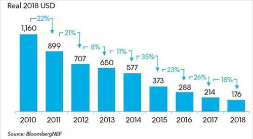 淮阴汽车棚价格多少(淮阴汽车棚价格解析，多重因素决定最终成本)