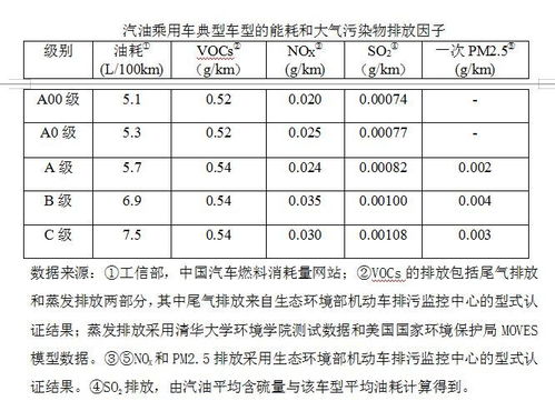 汽车出厂马力多少正常(汽车出厂马力的正常值及其影响因素)