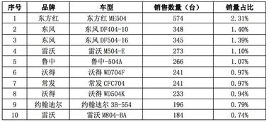 汽车出厂马力多少正常(汽车出厂马力的正常值及其影响因素)