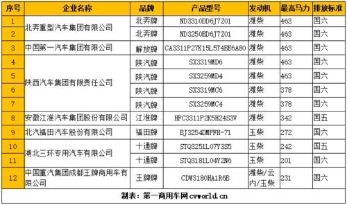 汽车出厂马力多少正常(汽车出厂马力的正常值及其影响因素)