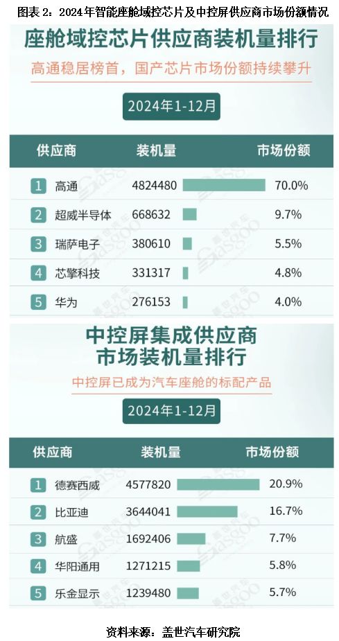 汽车退订率多少正常(汽车退订率多少正常，行业分析与建议探讨)