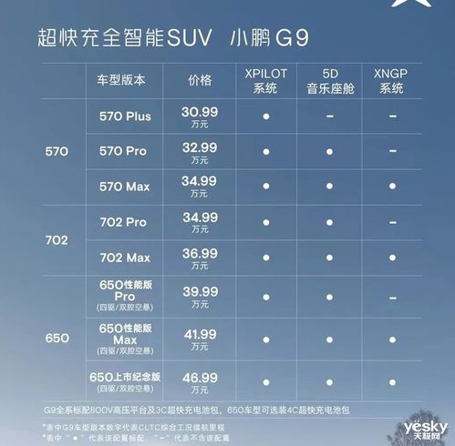 汽车分期提成多少合适(汽车分期提成多少合适，行业分析与建议)