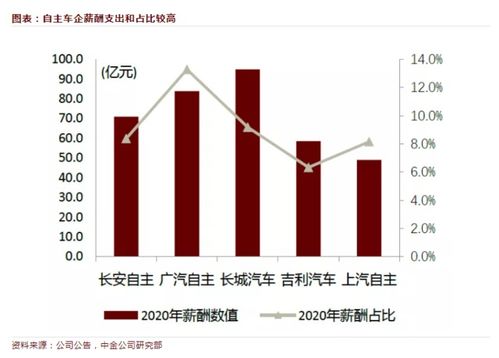 去年汽车利润最高多少(去年全球汽车行业的利润巅峰，究竟达到了多少？