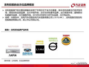 现在吉利汽车掉价多少(吉利汽车的当前价格走势分析)
