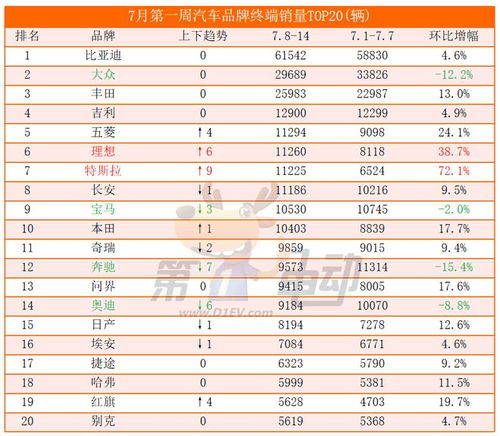 小米汽车月销量多少(小米汽车月销量解析)