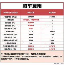 祥云汽车分期利息多少(祥云汽车分期利息详解，购车新选择)