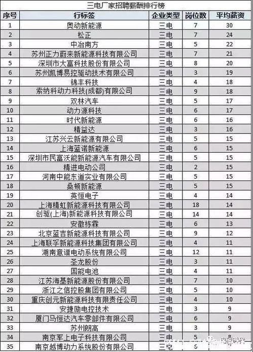 阜新汽车销售工资多少(阜新汽车销售工资水平探究)
