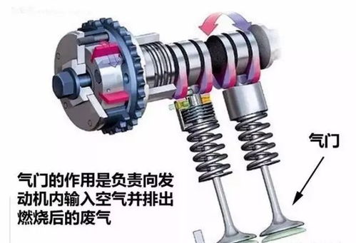 汽车摇臂回收价格多少(汽车摇臂回收价格分析)