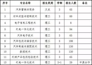 汽车大学多少学生能进(汽车大学学生入学人数分析，多少学生能被录取？