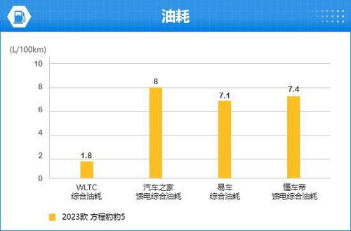 方程豹汽车油量多少(方程豹汽车油量多少—深度解析与探讨)