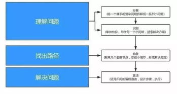 汽车编程要多少安(汽车编程需要多少安电流？一篇文章深度解析)