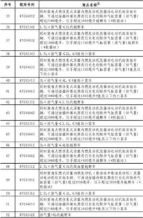 纯进口汽车多少税(纯进口汽车的税收制度,税率与影响) 纯进口汽车多少税(纯进口汽车的税收制度,税率与影响)