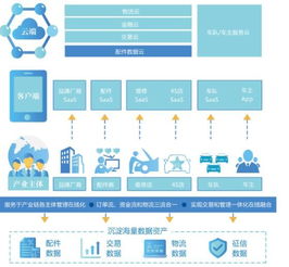 有多少种汽车平台(有多少种汽车平台，汽车产业的多元化生态系统)