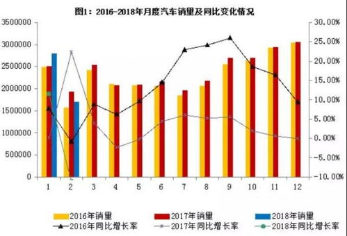 福建有多少辆汽车(福建的汽车数量统计，揭示车辆增长趋势与影响因素)