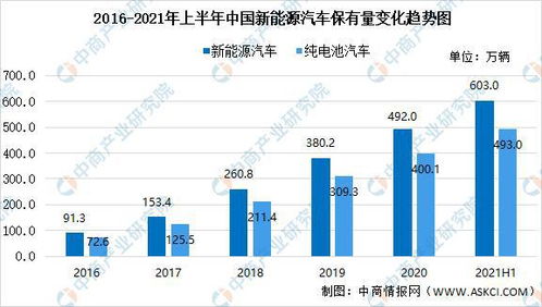 珠海汽车共有多少辆(珠海汽车保有量统计及其影响分析)