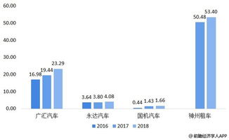 汽车 年收入多少(汽车年收入多少，行业分析与发展趋势)