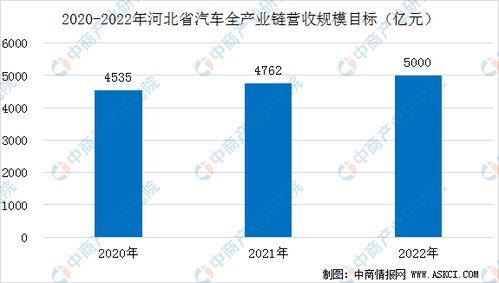 汽车 年收入多少(汽车年收入多少，行业分析与发展趋势)