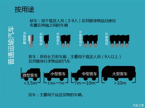 汽车座位分多少(汽车座位分类及其设计考量，从数量到舒适性)