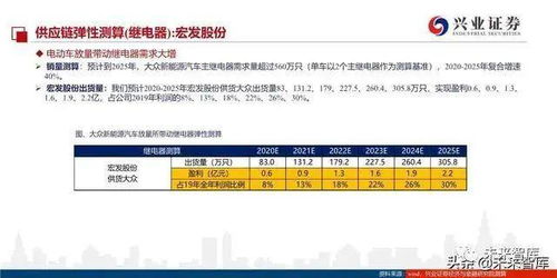 水浸汽车多少厘米(水浸汽车多少厘米，深度解析与应对策略)
