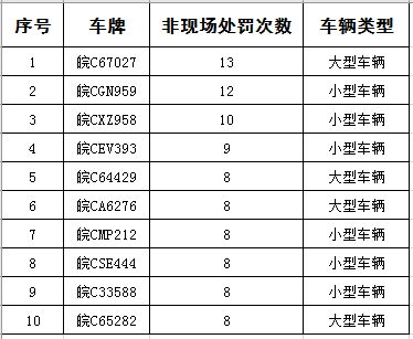 汽车多少码算超速(汽车多少码算超速，解析速度与法规的界限)