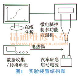汽车启动放电电流多少(汽车启动放电电流多少，解析汽车启动电流及其影响因素)