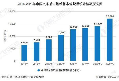 汽车设计公司 多少家(中国汽车设计公司的数量与发展趋势分析)