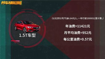 换汽车的屏幕多少(换汽车屏幕多少钱？全面解析费用因素)