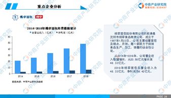 汽车设计大概多少行业(汽车设计行业概览，规模、领域与前景展望)