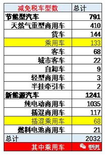 汽车税费每年交多少(汽车税费每年交多少，深入了解与解析)