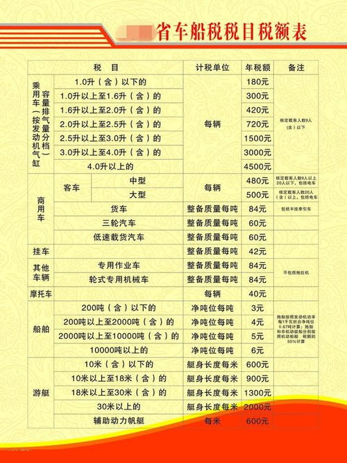 汽车税费每年交多少(汽车税费每年交多少，深入了解与解析)