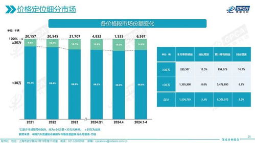 汽车降价能便宜多少(汽车降价能便宜多少，深度解析市场因素与消费者影响)