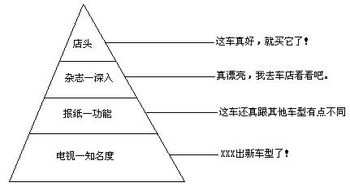 汽车冬天费油多少(汽车冬天费油多少，原因、影响因素及应对策略)