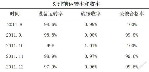 汽车冬天费油多少(汽车冬天费油多少，原因、影响因素及应对策略)