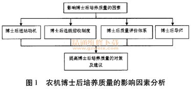汽车冬天费油多少(汽车冬天费油多少，原因、影响因素及应对策略)