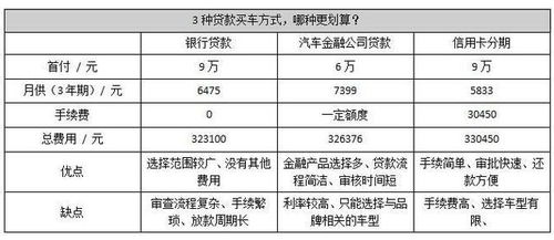 汽车贷款比例多少(汽车贷款比例多少，深度解析及影响因素)