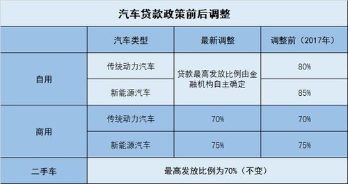 汽车贷款比例多少(汽车贷款比例多少，深度解析及影响因素)