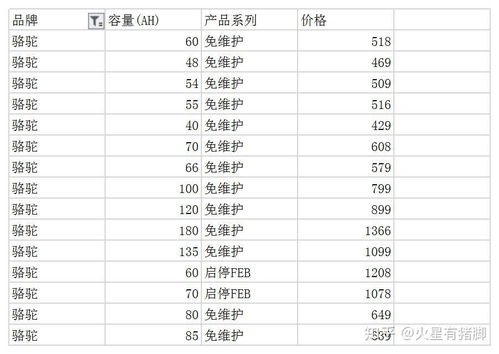 汽车电池重量多少合适(汽车电池重量多少合适，权衡性能与能耗的关键要素)